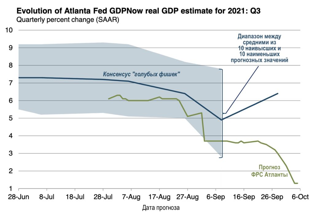 О декаплинге биткойна и фьючерсных биткойн-ETF