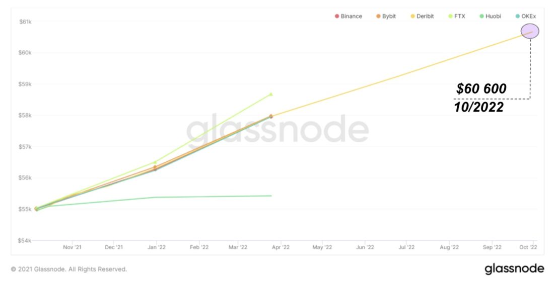 О декаплинге биткойна и фьючерсных биткойн-ETF