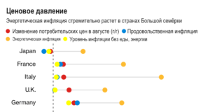 Возрастающий риск стагфляции