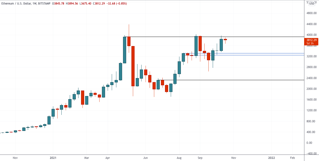 Полная готовность к большой волатильности — Технический обзор от 20 октября 2021