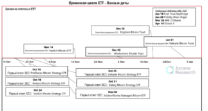 Гонка биткойн-ETF