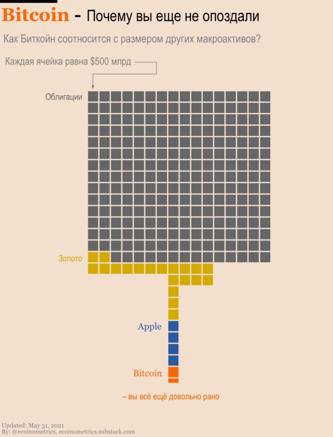 Индексирование и декаплинг