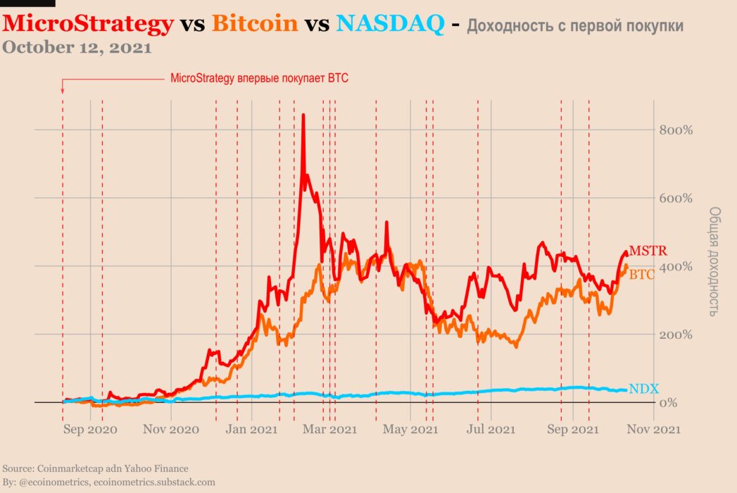 Индексирование и декаплинг