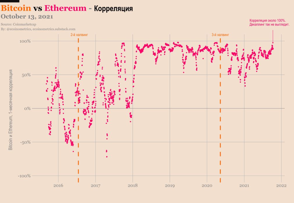 Индексирование и декаплинг