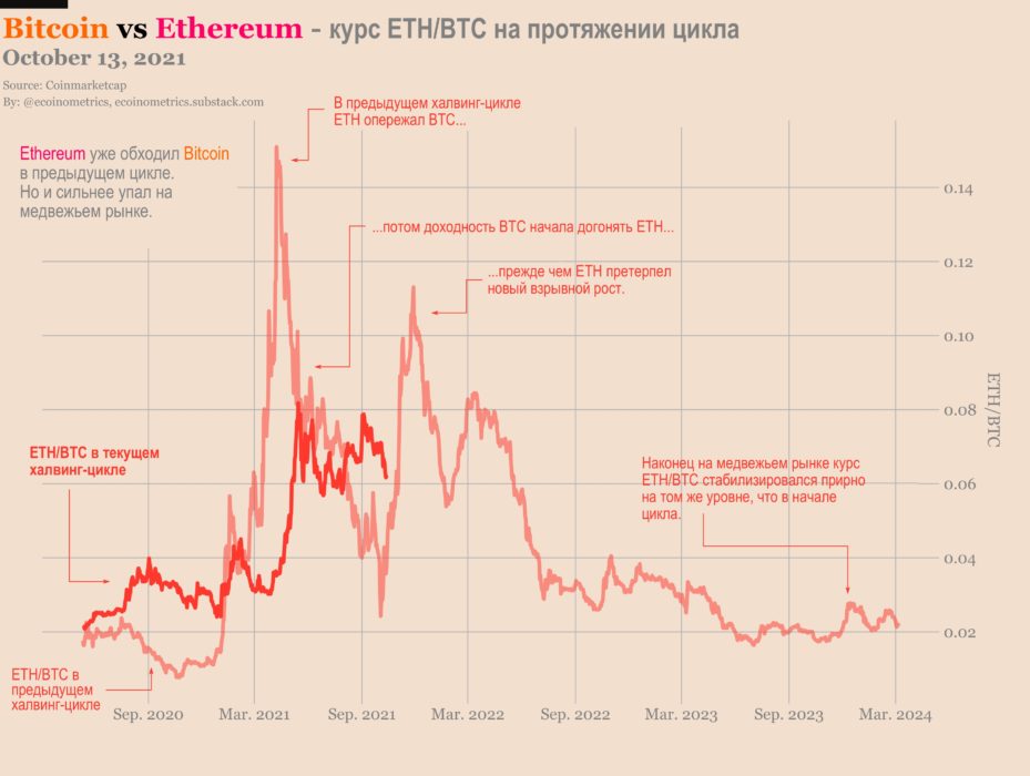 Индексирование и декаплинг