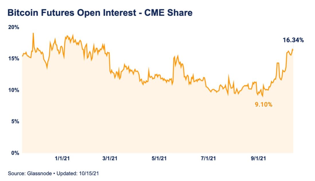 Влияние фьючерсного биткойн-ETF