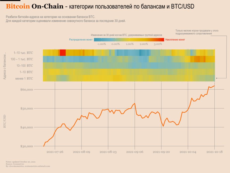 Никаких больше продаж