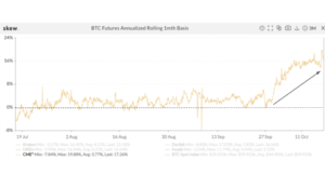Влияние фьючерсного биткойн-ETF