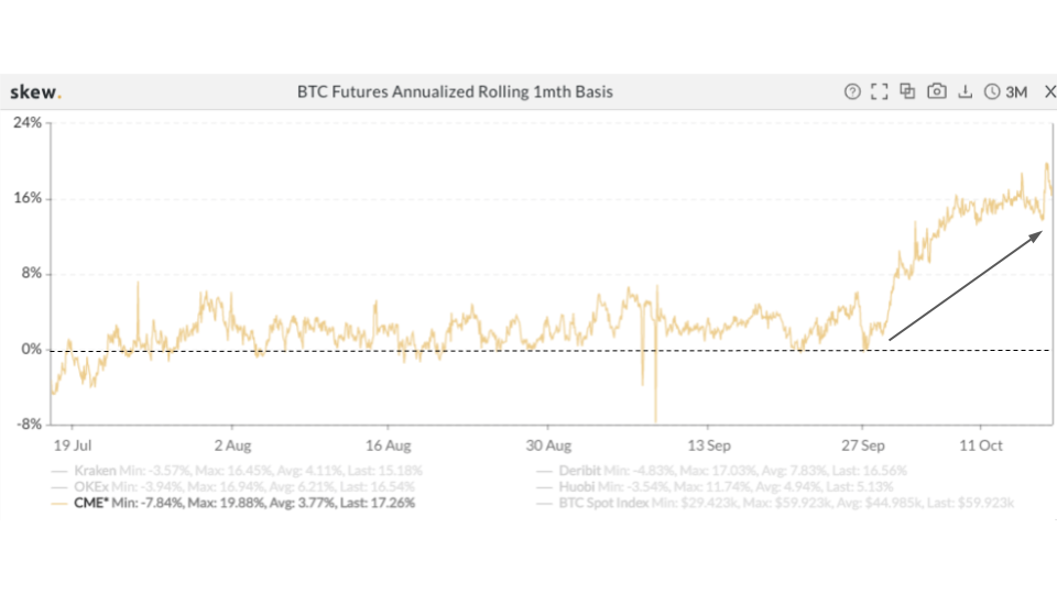 https _bucketeer-e05bbc84-baa3-437e-9518-adb32be77984.s3.amazonaws.com_public_images_5e09e0b0-911a-47c5-ba4d-1ba2c13647ff_960x540 Влияние фьючерсного биткойн-ETF