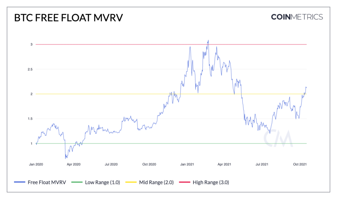 Бычьи сигналы в блокчейн-показателях на фоне оптимизма вокруг ETF