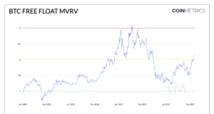 Бычьи сигналы в блокчейн-показателях на фоне оптимизма вокруг ETF