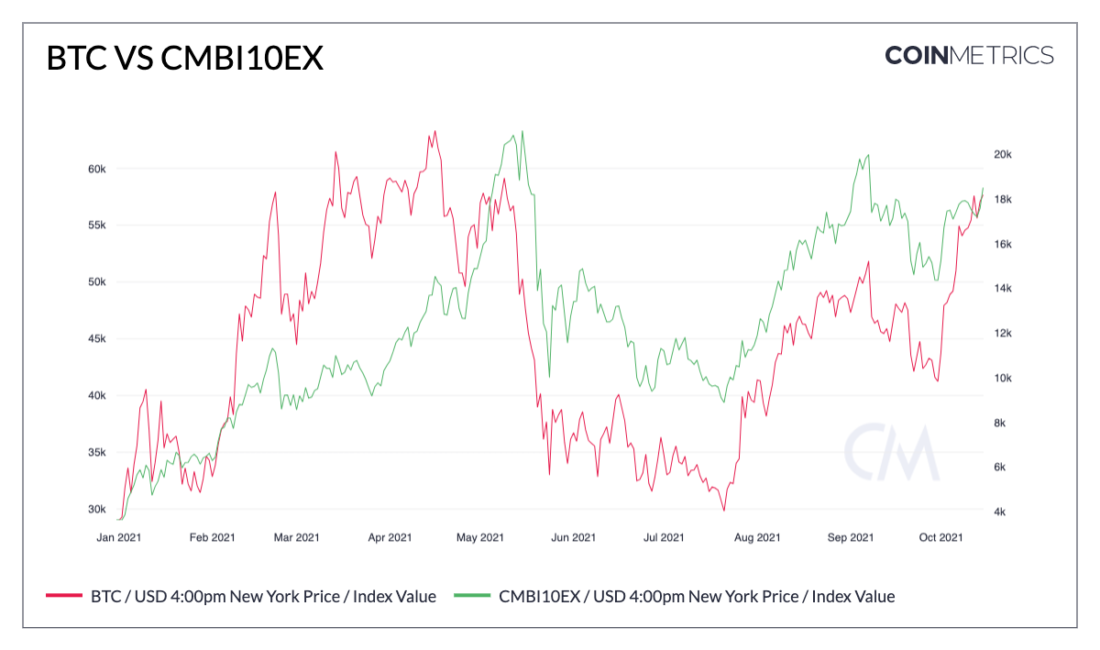 Бычьи сигналы в блокчейн-показателях на фоне оптимизма вокруг ETF