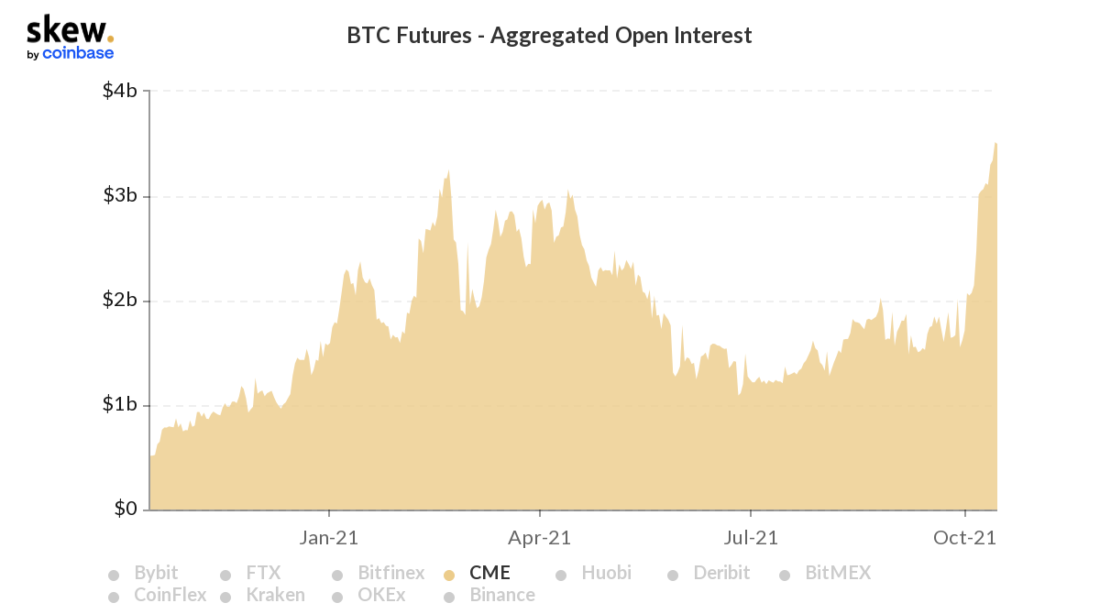 Влияние фьючерсного биткойн-ETF