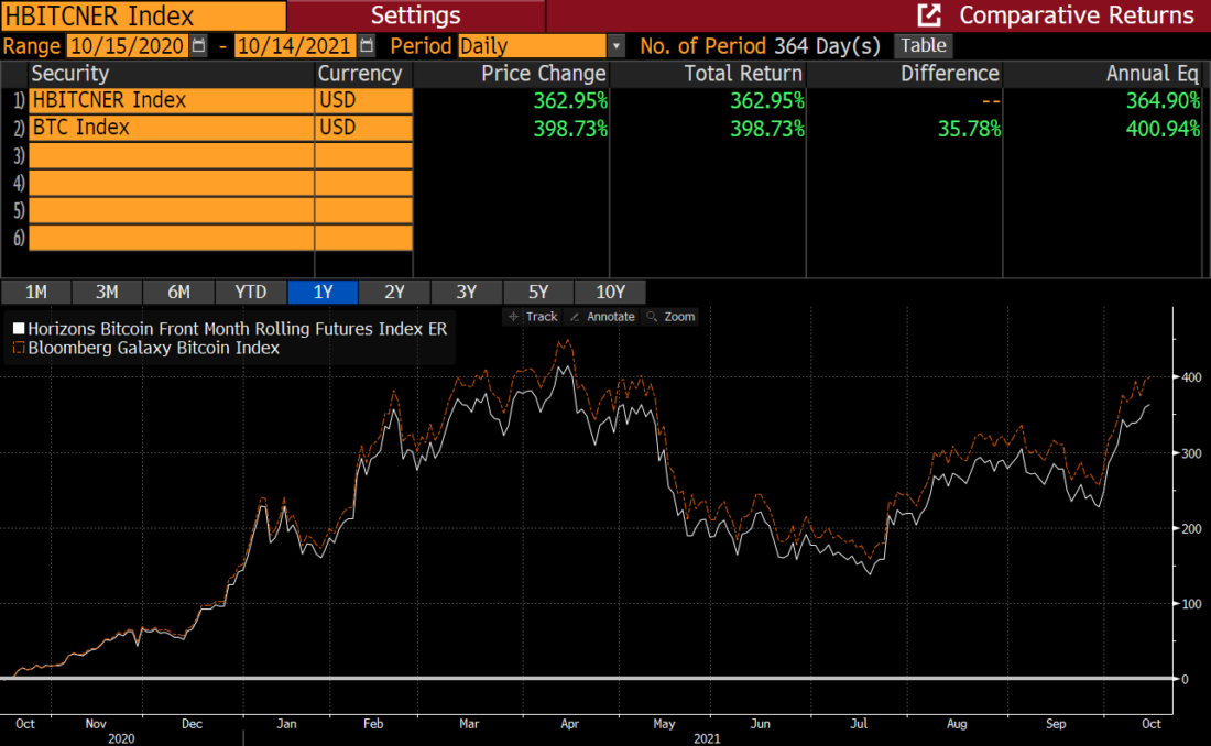 Влияние фьючерсного биткойн-ETF