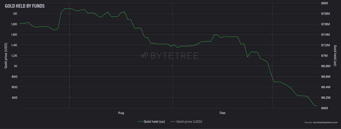 Влияние фьючерсного биткойн-ETF