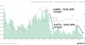 Динамика использования заёмного капитала и корреляция с акциями