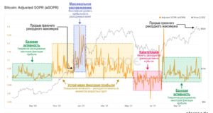 Продолжение роста – наиболее вероятный сценарий — Ончейн-пульс от 2 ноября 2021