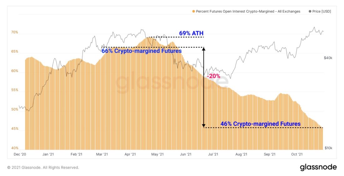 Продолжение роста – наиболее вероятный сценарий — Ончейн-пульс от 2 ноября 2021