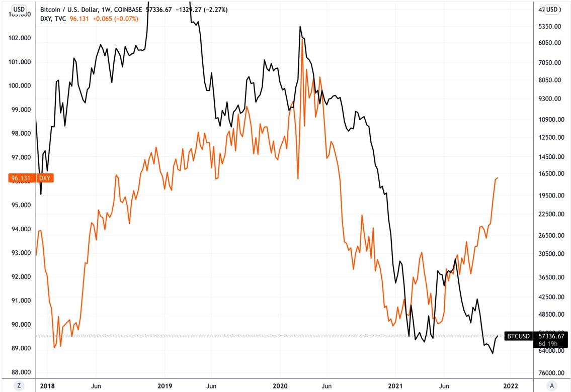 Рост индекса доллара и биржевые балансы