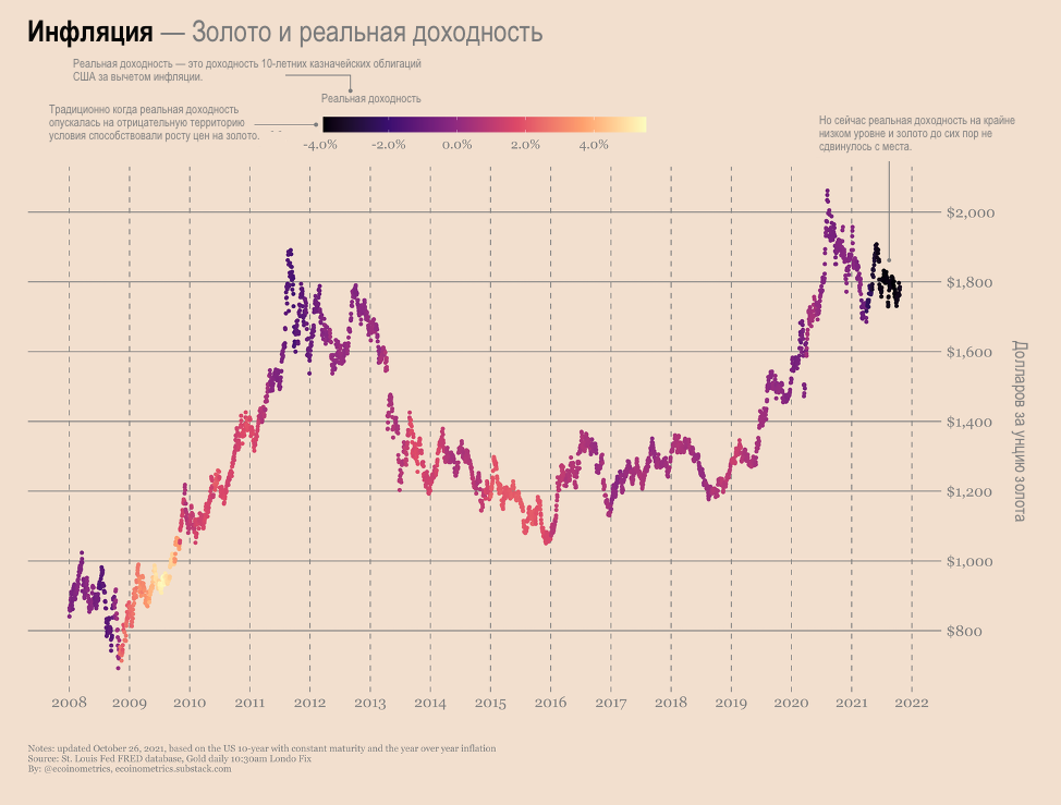 Кто сегодня является средством сохранения стоимости?