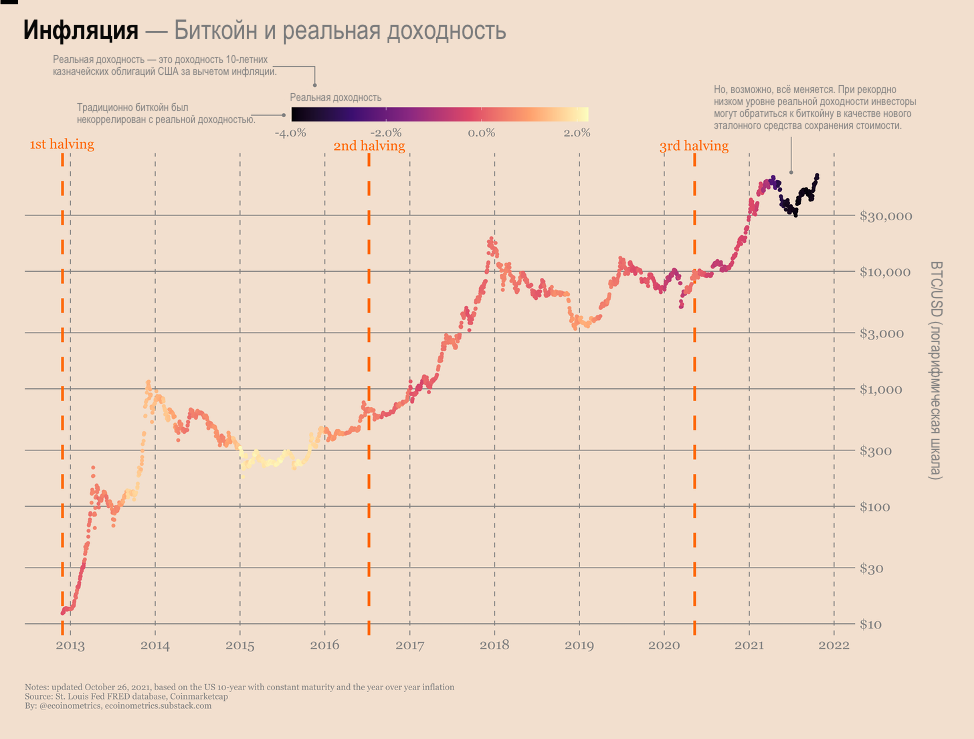 Кто сегодня является средством сохранения стоимости?