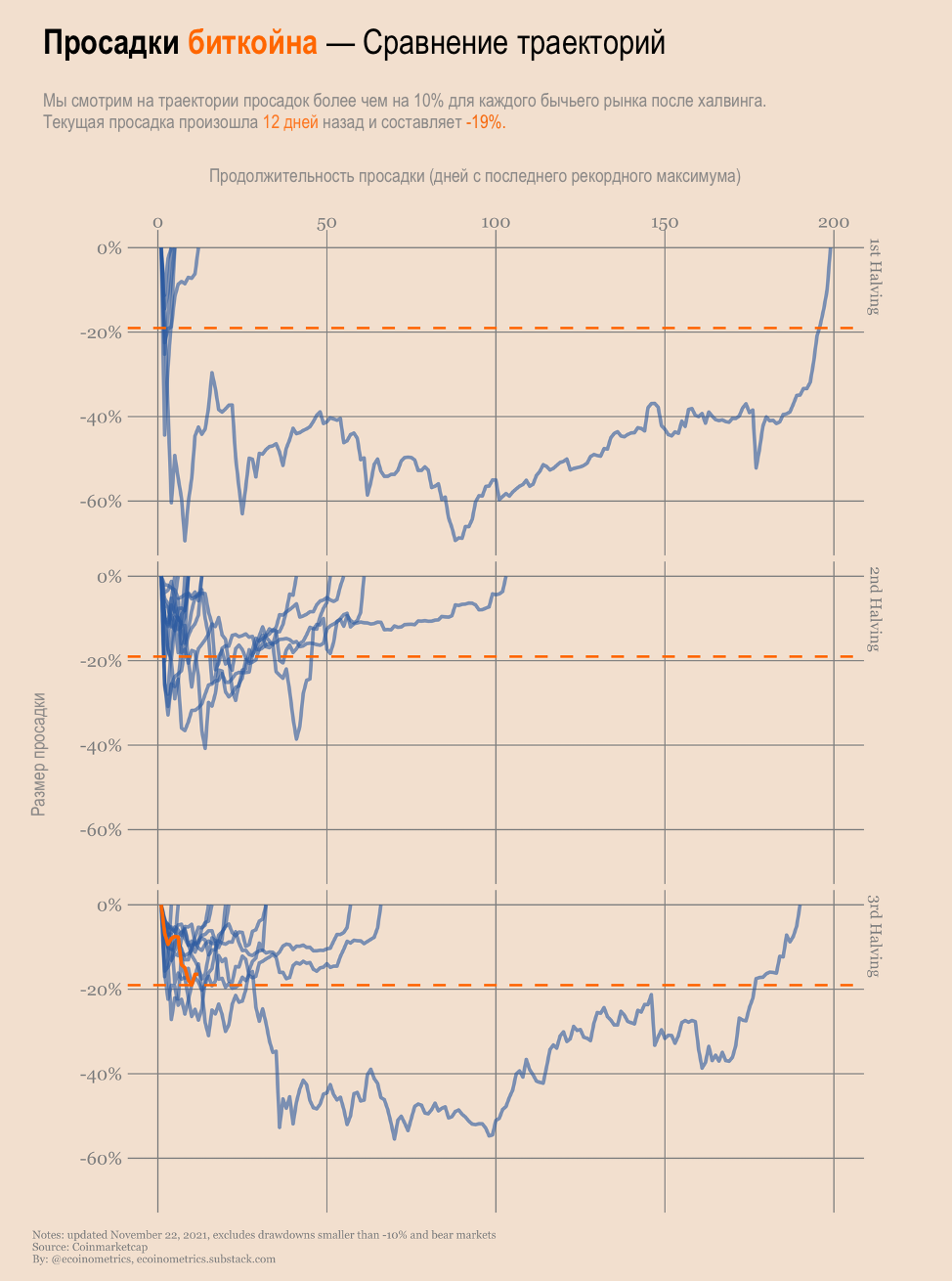 Ну вот опять