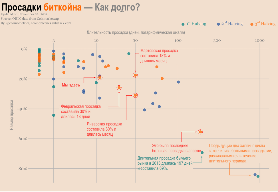 Ну вот опять