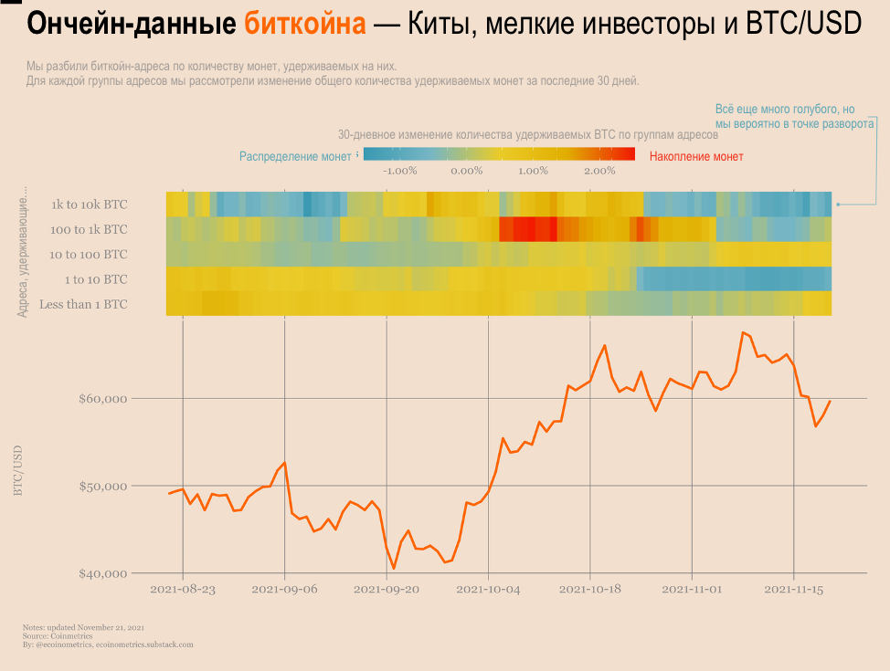 Ну вот опять