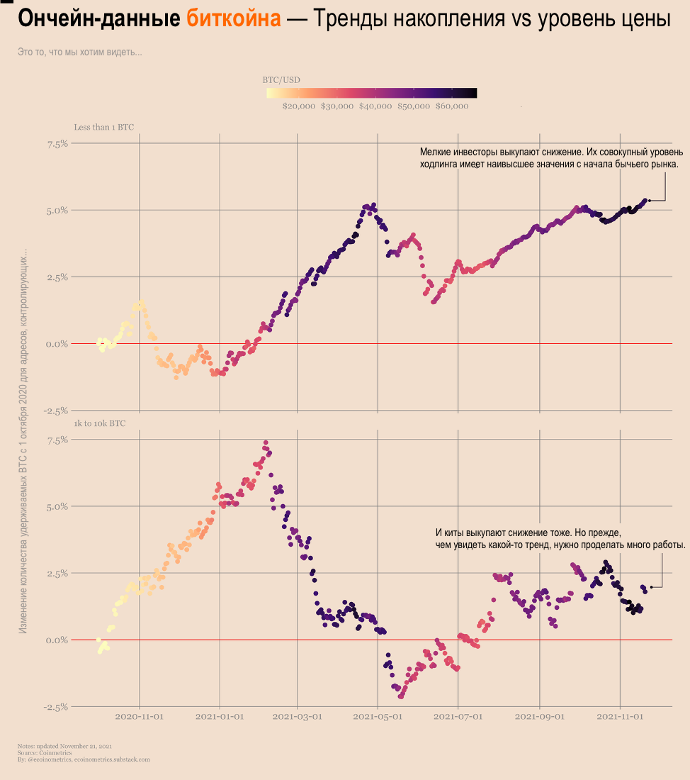 Ну вот опять