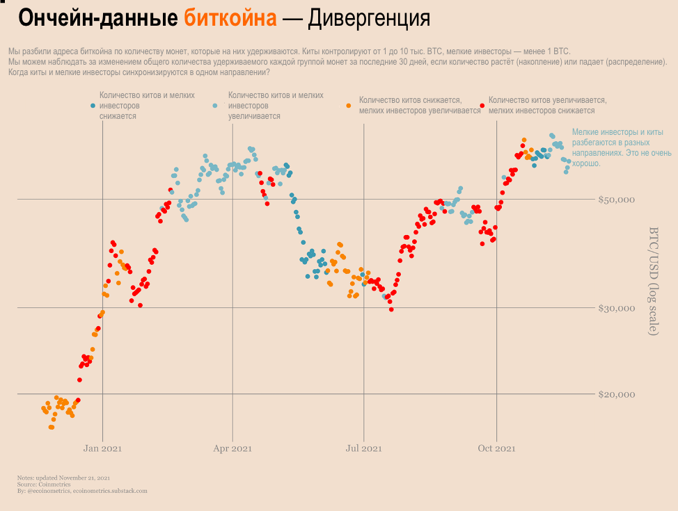Ну вот опять