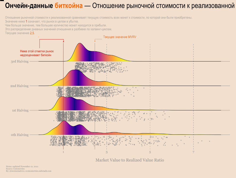 Ну вот опять
