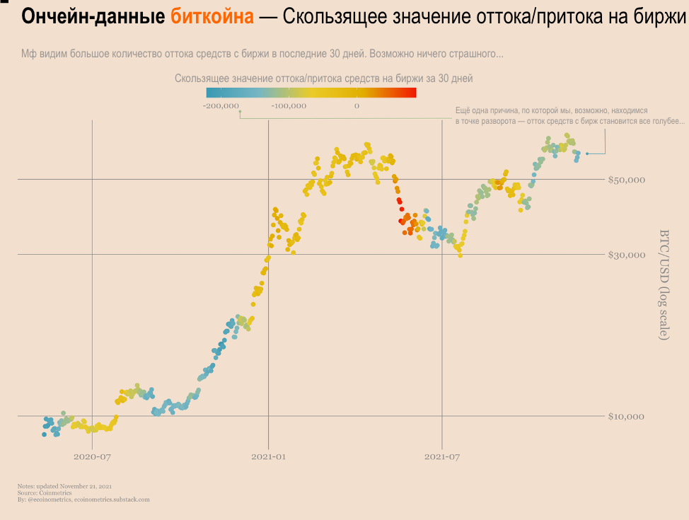 Ну вот опять