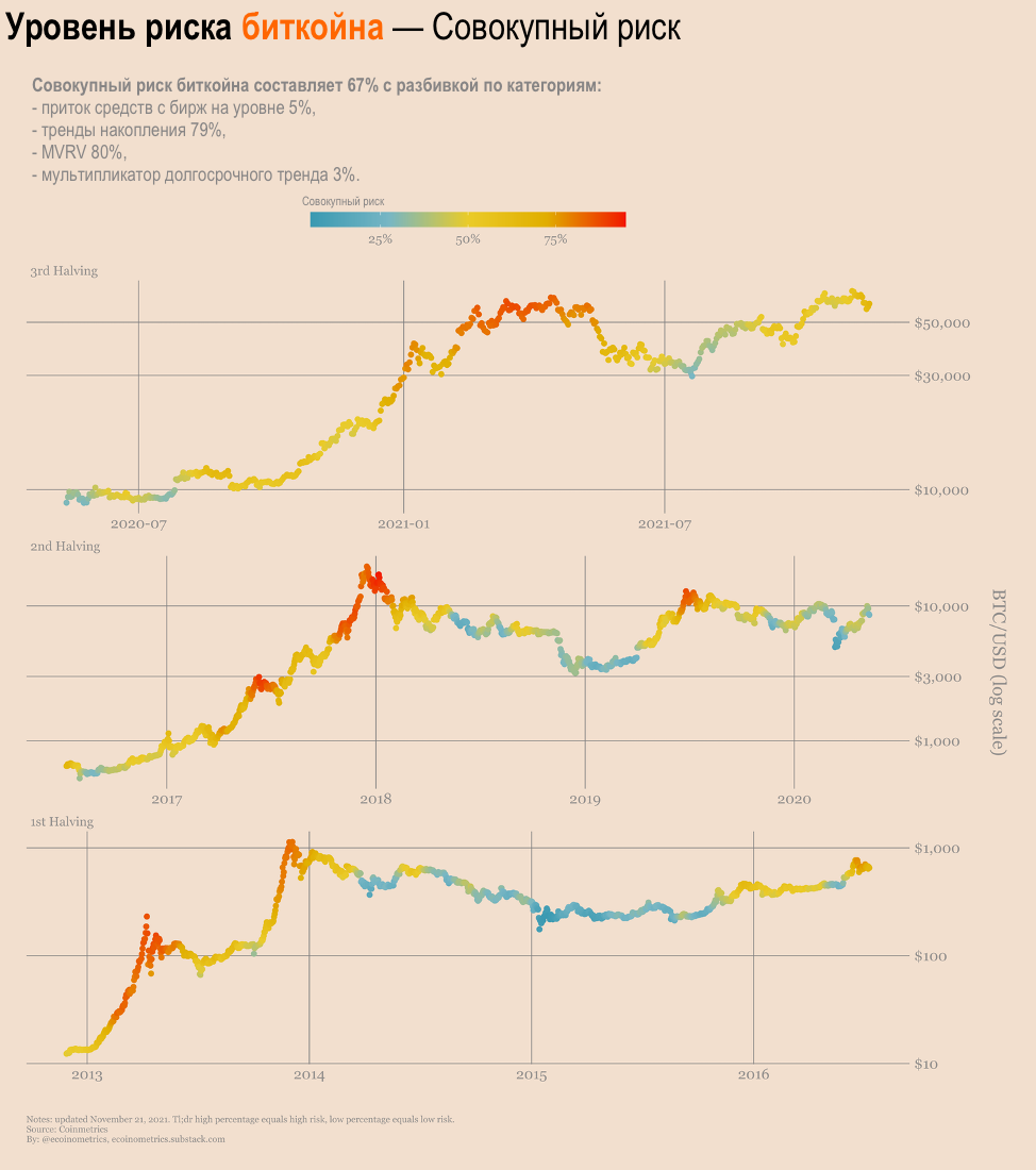 Ну вот опять
