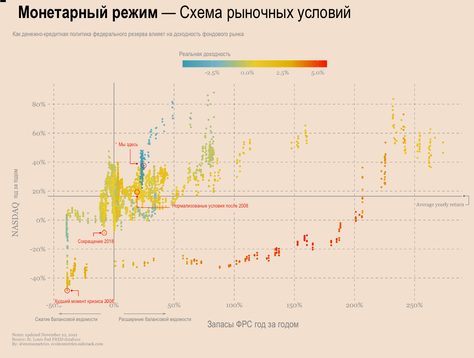 Ну вот опять