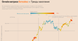 Обстановка на рынке в ноябре