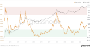 Обзор риска резерва