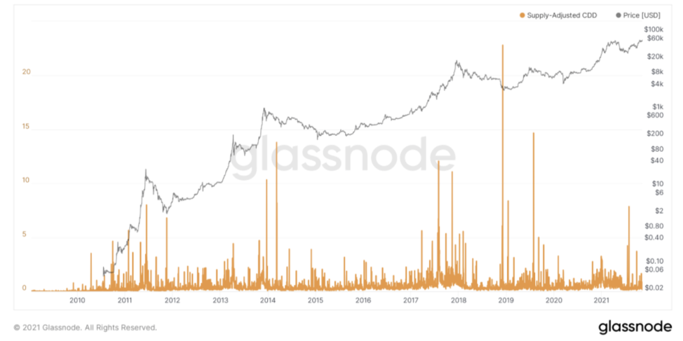 Обзор риска резерва