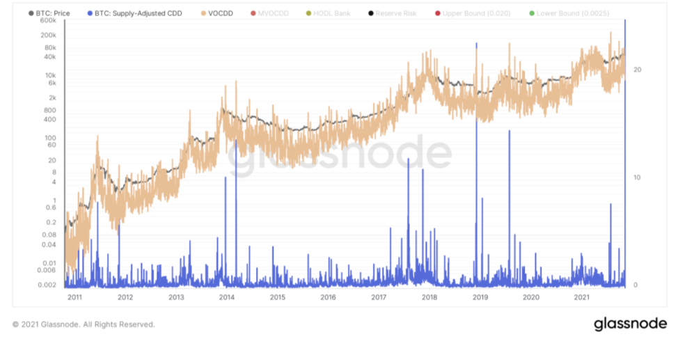 Обзор риска резерва