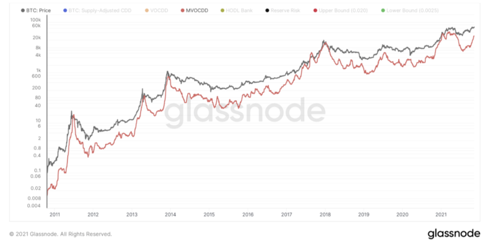 Обзор риска резерва