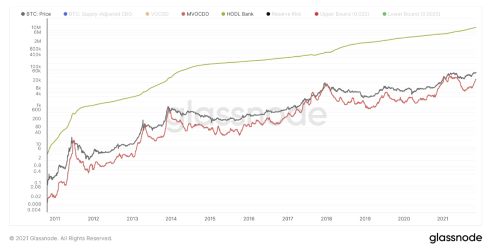Обзор риска резерва