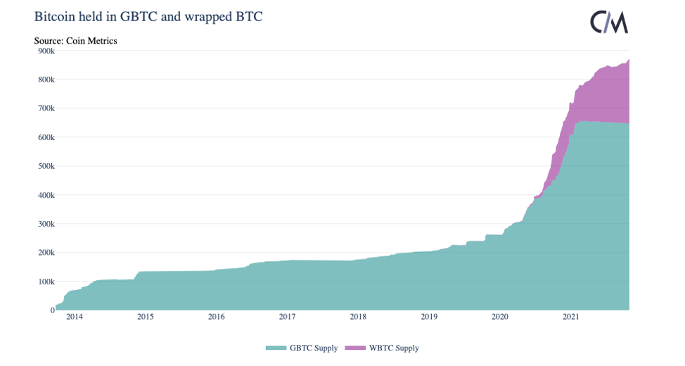 Расследование мифа о концентрации биткойнов