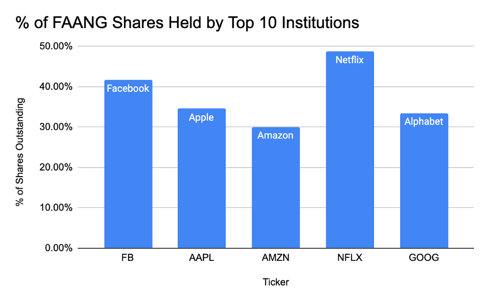Расследование мифа о концентрации биткойнов