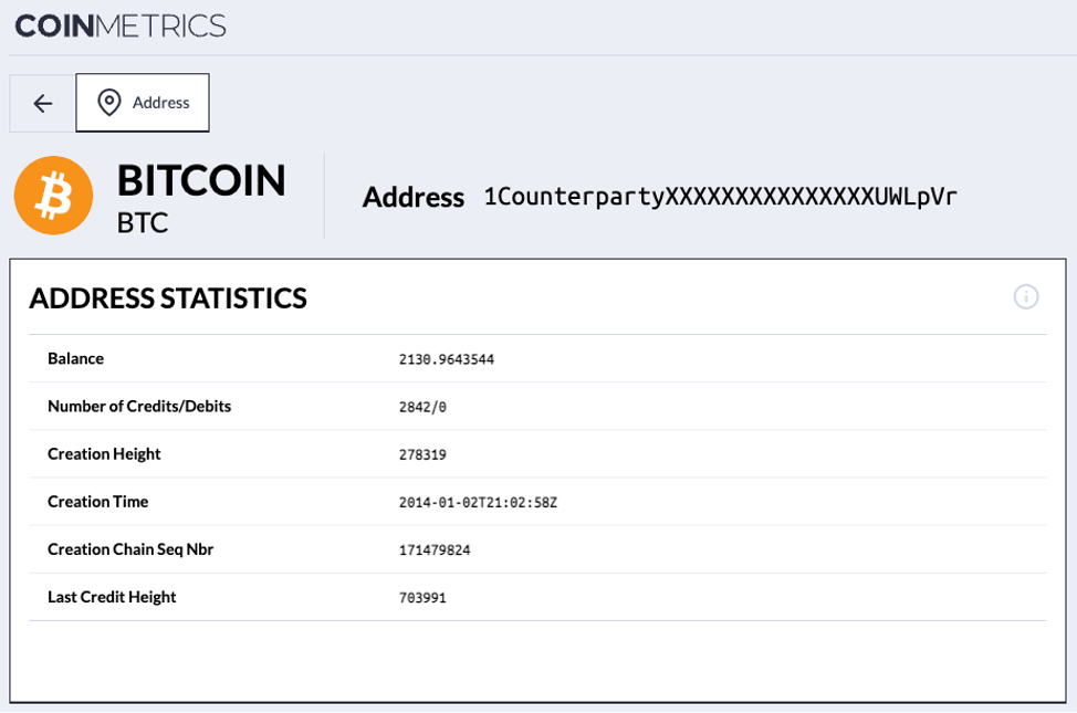 Расследование мифа о концентрации биткойнов