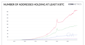 Расследование мифа о концентрации биткойнов