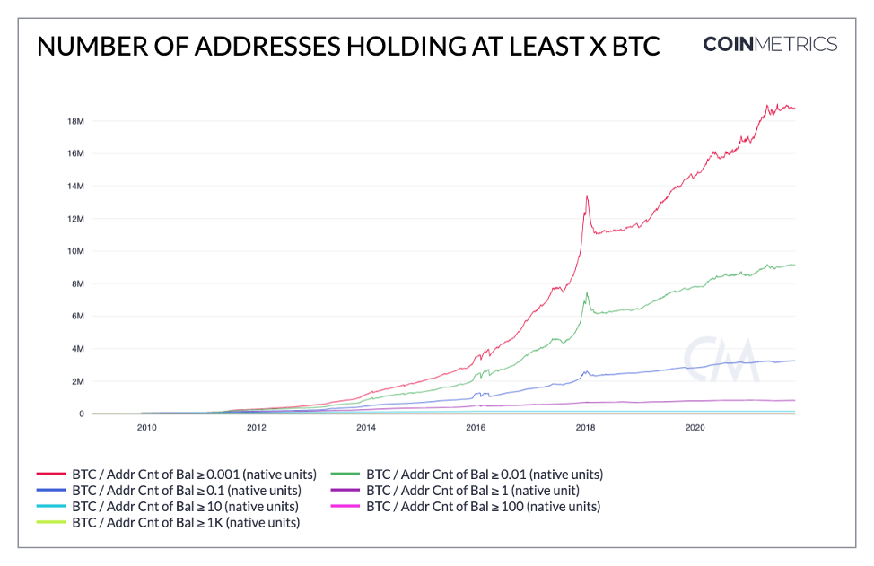 Расследование мифа о концентрации биткойнов