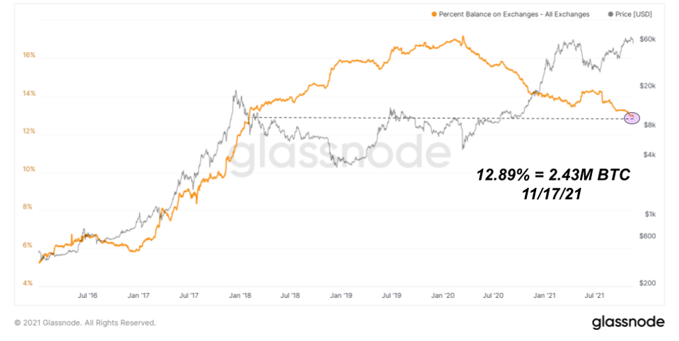 Рост индекса доллара и биржевые балансы