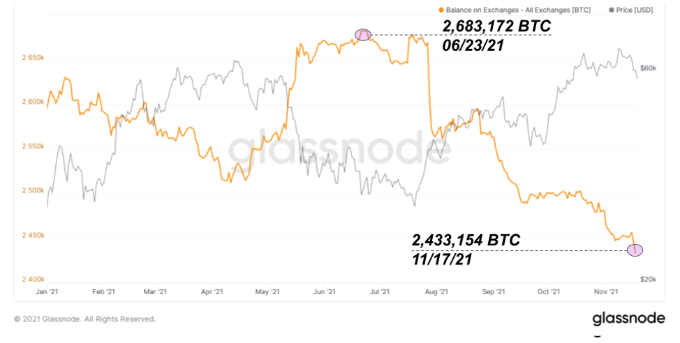 Рост индекса доллара и биржевые балансы