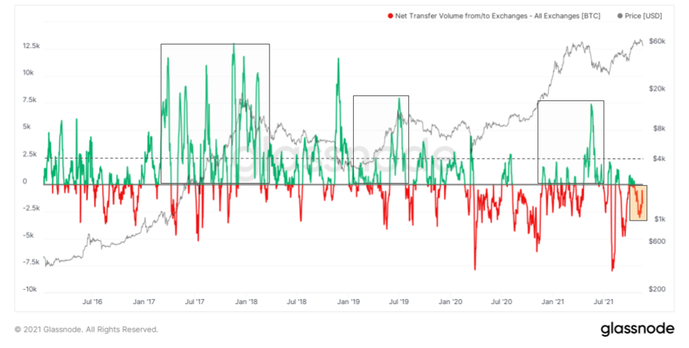 Рост индекса доллара и биржевые балансы