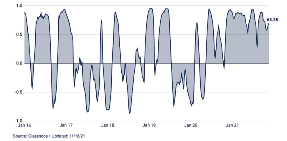 Рост индекса доллара и биржевые балансы