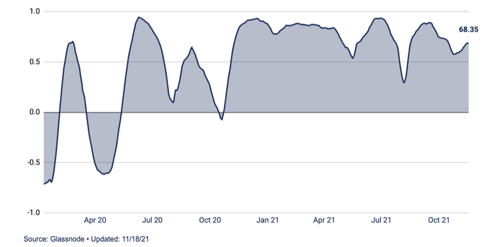 Рост индекса доллара и биржевые балансы
